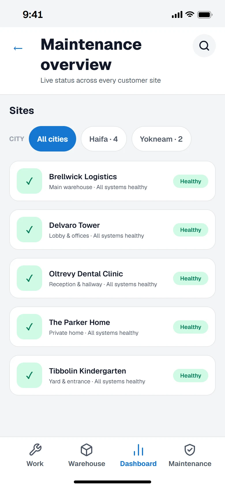 The Fieldix maintenance overview listing customer sites, each marked healthy or needing attention, with sample data